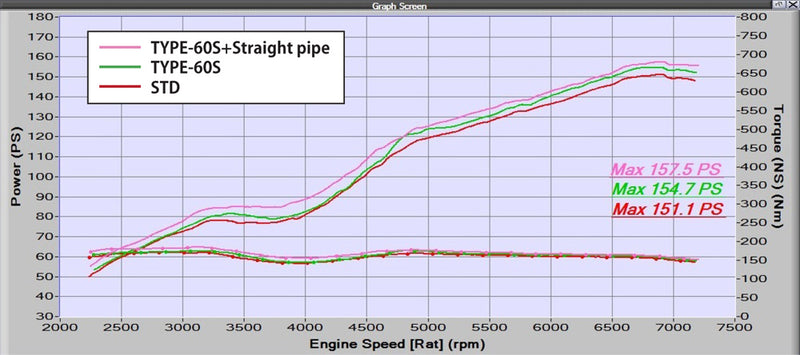 TOMEI TB6100-SB03A FULL TITANIUM CAT STRAIGHT PIPE KIT EXPREME Ti ZN6/ZC6 TYPE-60 (Old Part 431005)