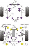 POWERFLEX PFR76-207-14 x2 Rear Anti Roll Bar Bushing (14mm) TOYOTA Corolla AE86 RWD