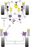 POWERFLEX PFF76-422 Front Engine Mount TOYOTA Starlet Turbo EP82 & EP91